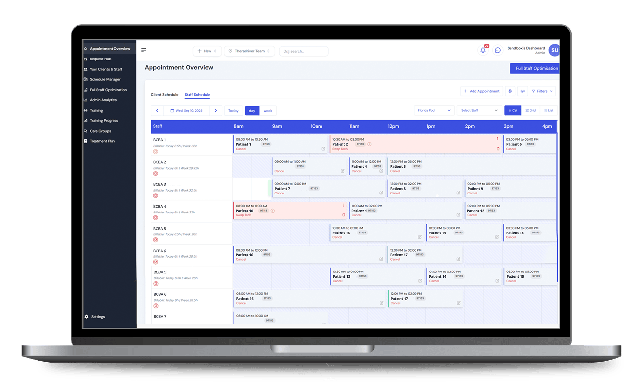 Laptop displaying the RethinkBH TheraDriver Appointment Overview dashboard with a daily staff schedule.